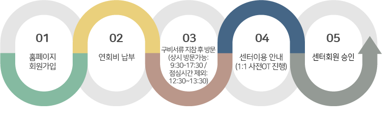 Ȩ ȸ : Ȩ ȸ(http://ecohud.or.kr)  OT   ȸ  : ̿ OT   ȸ   ȸԽû  񼭷   湮 : 񼭷   ͹湮  OT ̼ : ̿ OT ̼  ȸ 